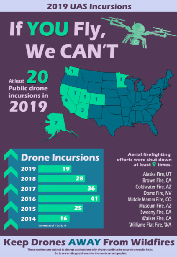 2019 Drone incidents near fires