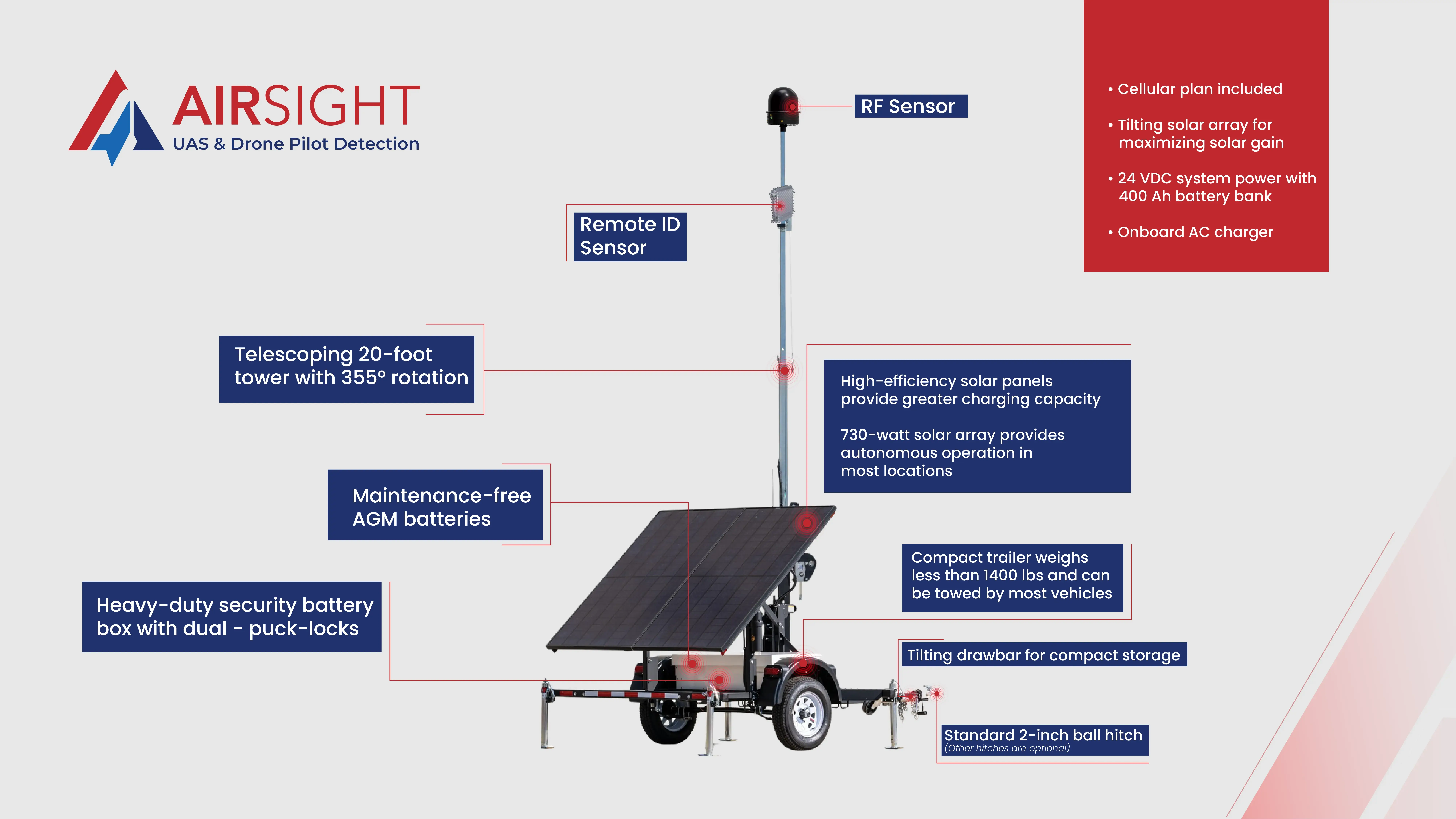 Airsight drone detection solution portable unit