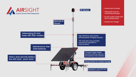Airsight mobile unit 