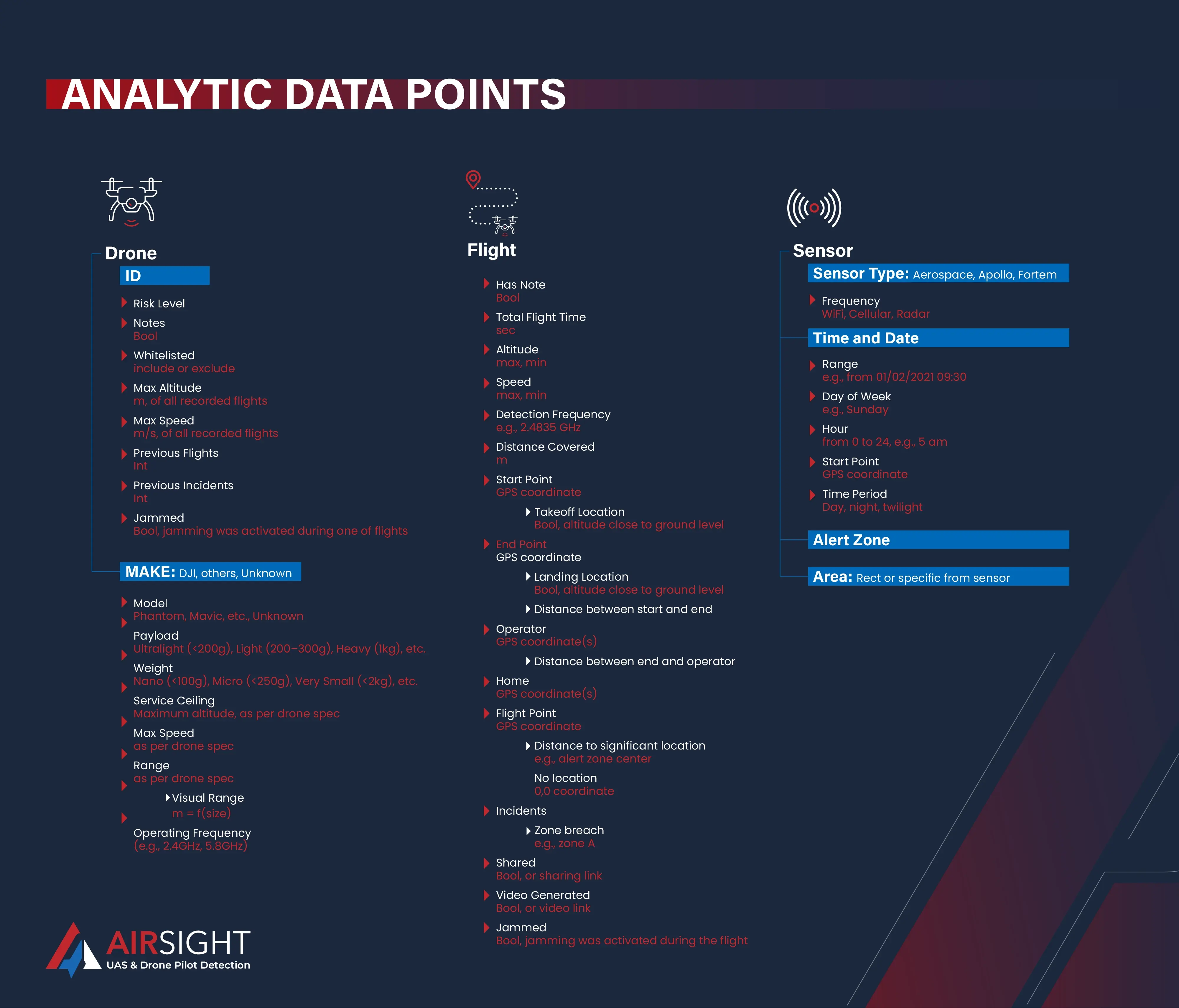 Chart Airsight 2