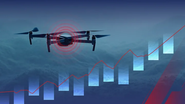 Drone Detection Market Analysis Header