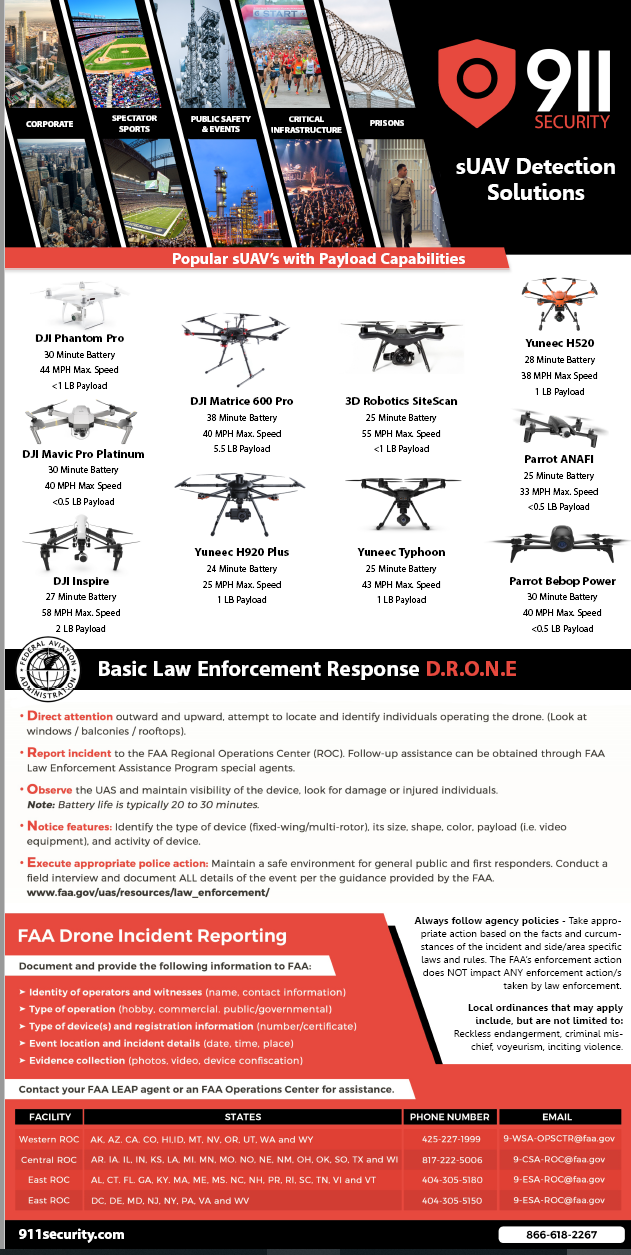 FAA drone rules