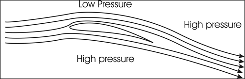 Fixed Wing Airfoil