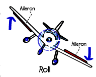 Fixed Wing Roll Motion