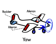 Fixed Wing Yaw Motion