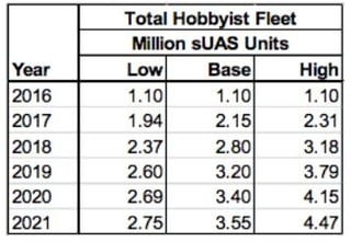 Hobbyist Data.jpg