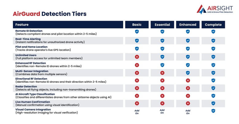 Linkedin-Tiers (1)