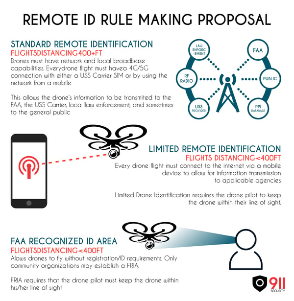 Remote ID Graphic - Final