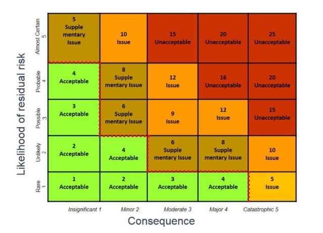 Risk Assessment Framework