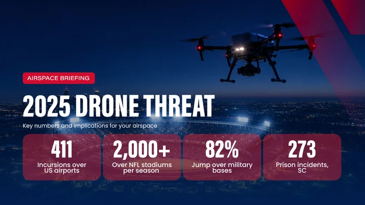 2025 U.S. Drone Threat: Key Numbers and Implications for Your Airspace