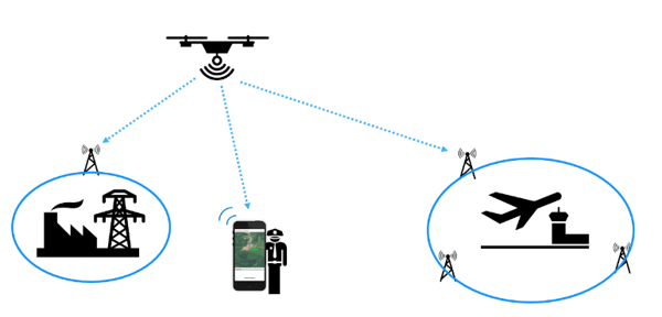 Intel Open Drone ID