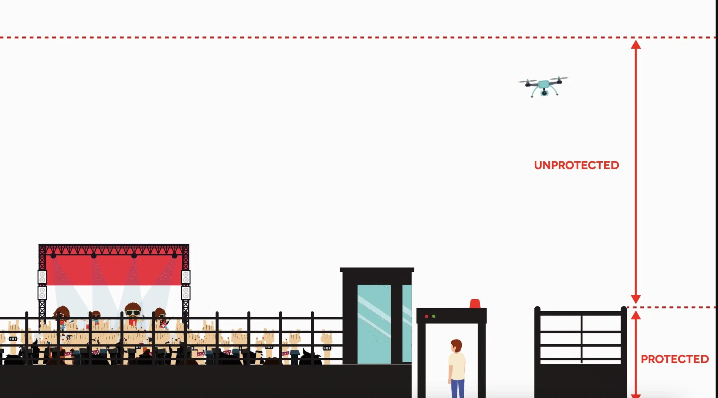 Unprotected AirSpace graph