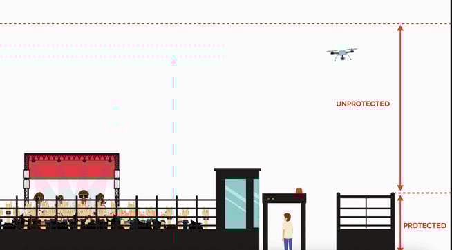 Unprotected AirSpace graph