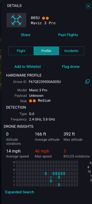 Screenshot from airguard drone detection software