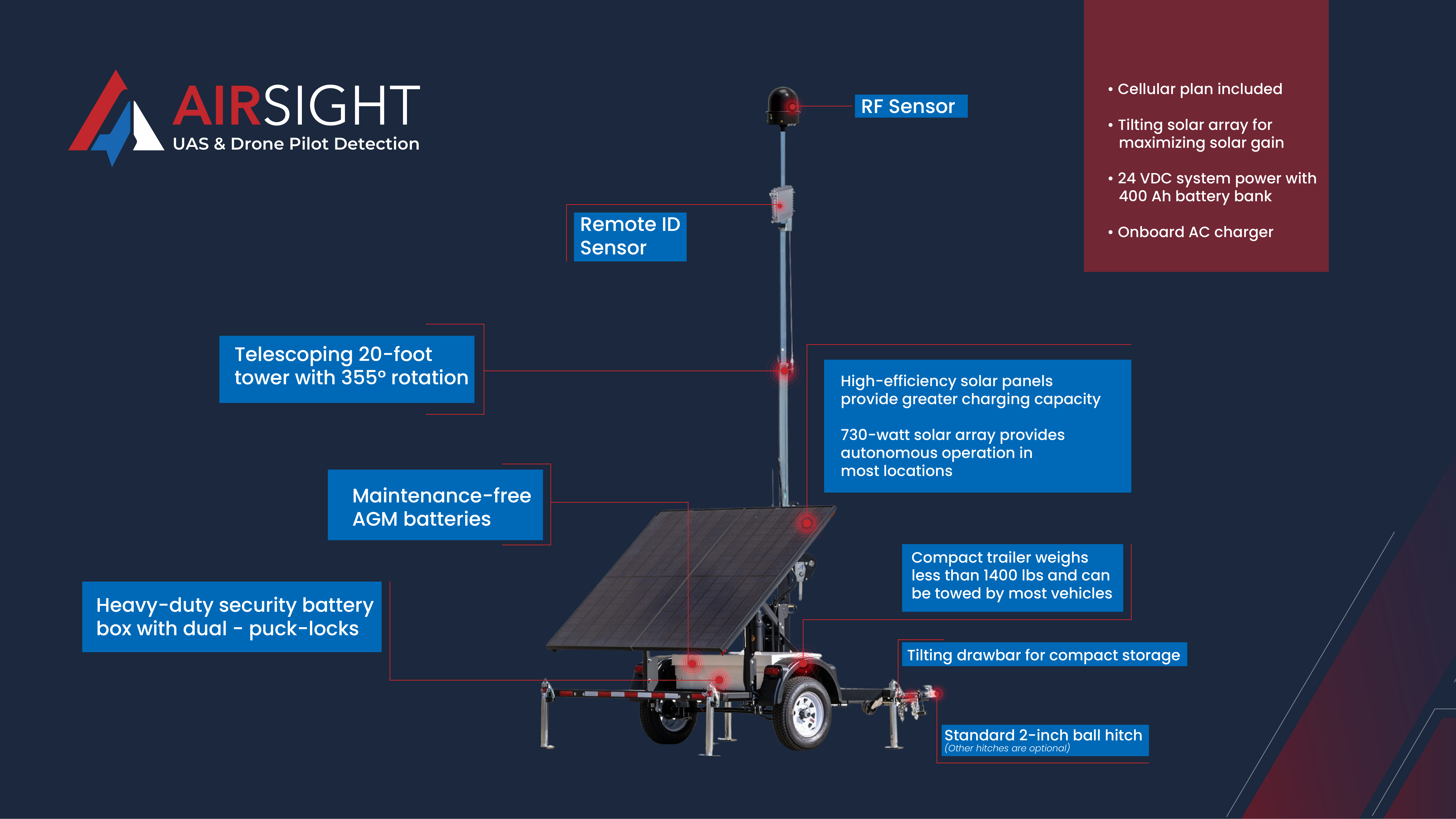 AirSight’s Portable Unit for Dynamic Environments