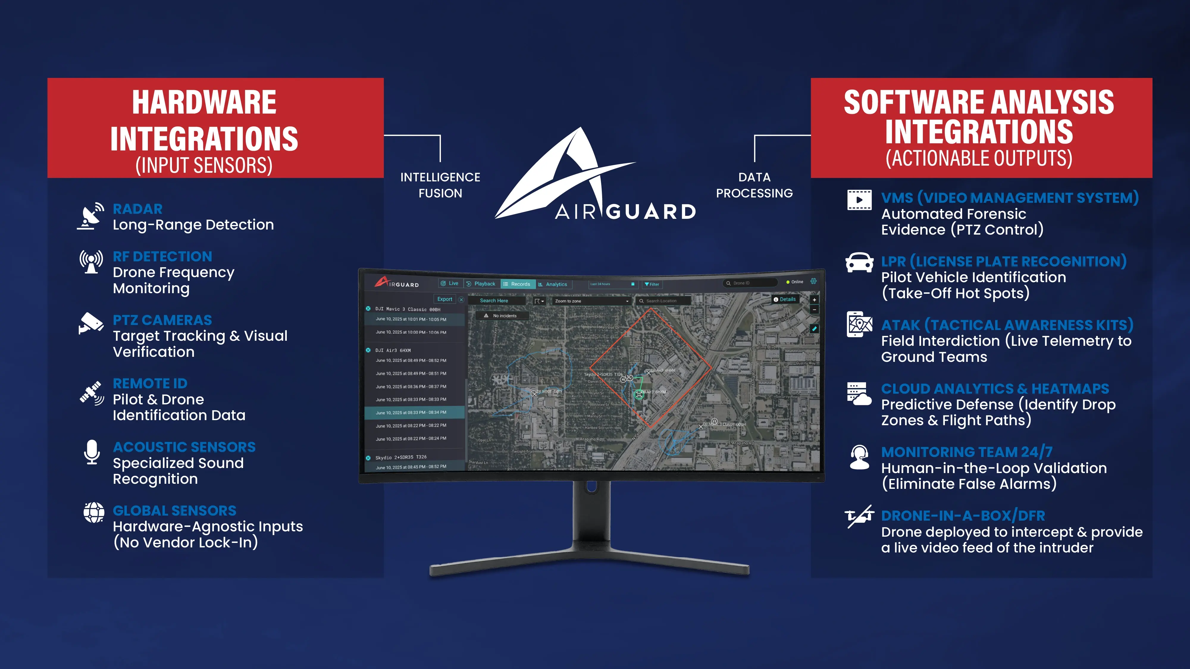 COMMON OPERATING PICTURE AIRGUARD