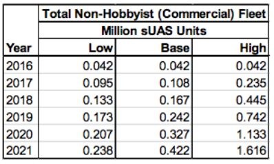 Commercial Data.jpg