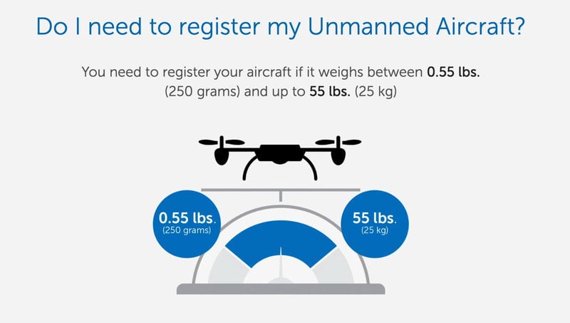 Do I need to register my drone?.jpg