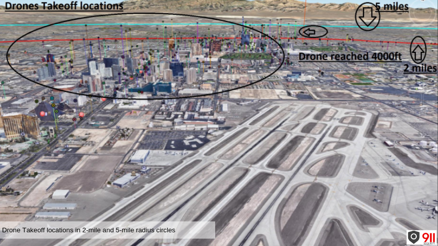 Drone Detection Case Study