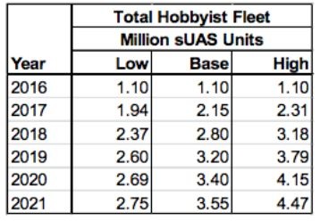 Hobbyist Data.jpg