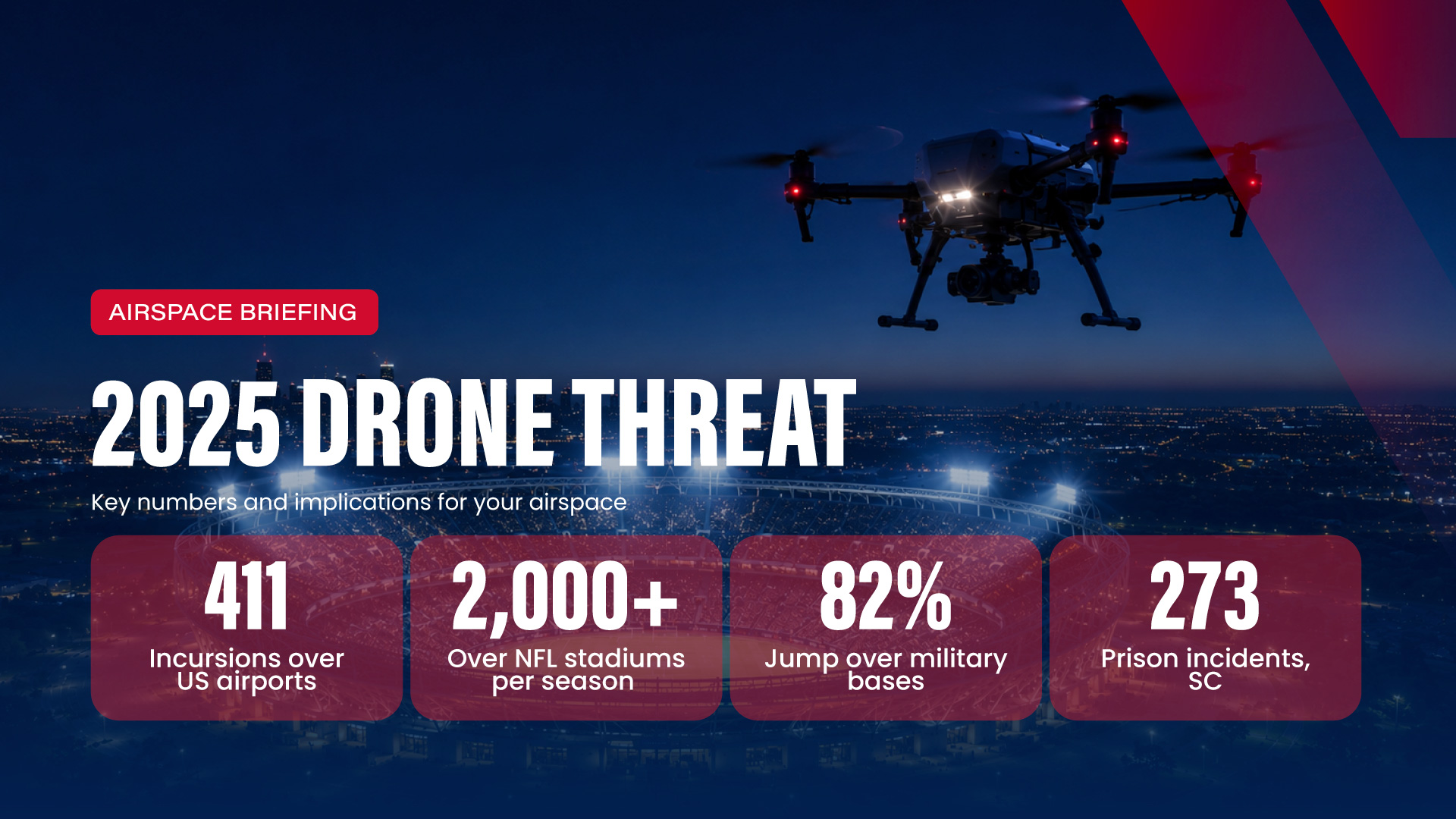 2025 U.S. Drone Threat: Key Numbers and Implications for Your Airspace
