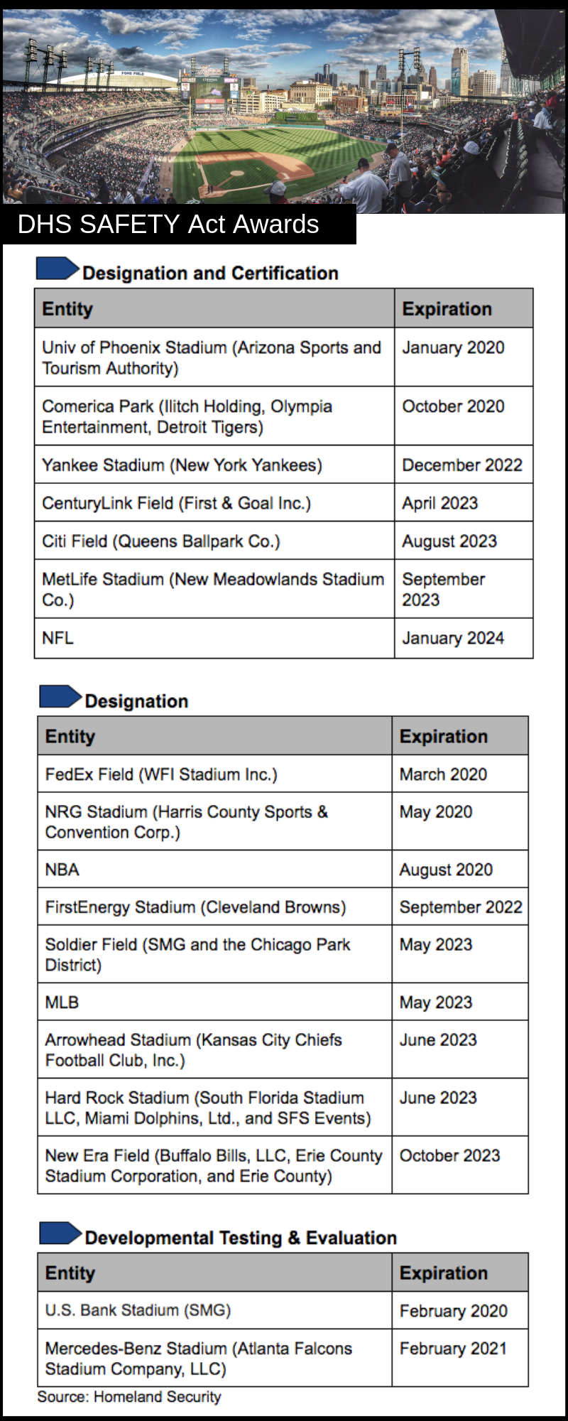 Stadiums DHS SAFETY Act Awards