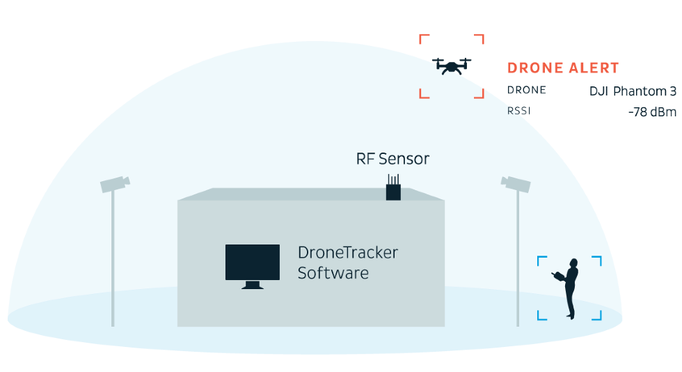 dedrone-1