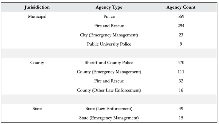 public safety department drone use